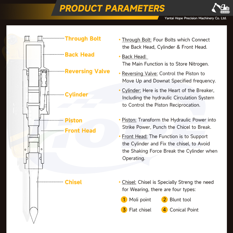 SB40 Top Hydraulic Rock Breake - Heavy Equipment Breaker 评论和价格