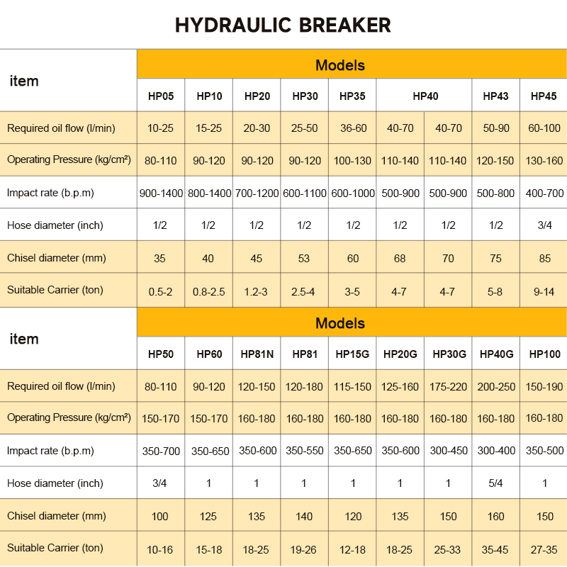 SB40 Top Hydraulic Rock Breake - Heavy Equipment Breaker 评论和价格